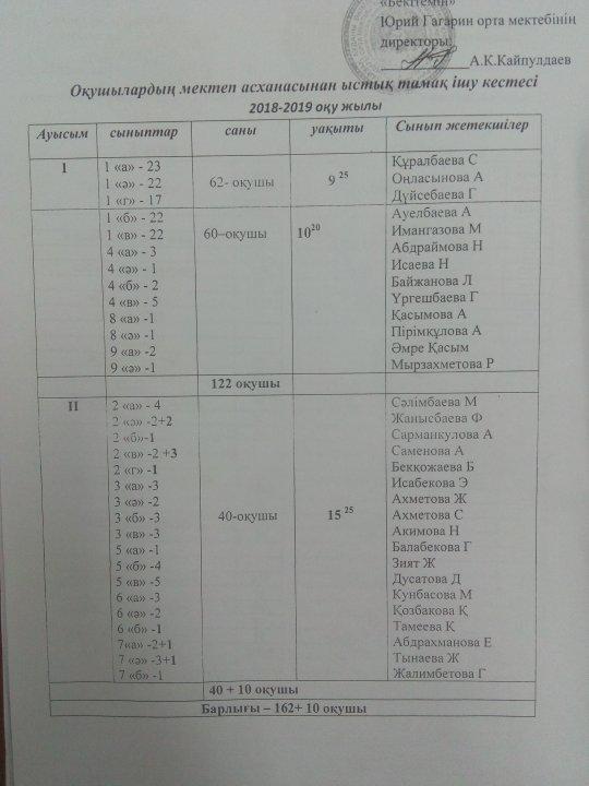Ыстық тамақпен қамтылған оқушылардың ыстық тамақ ішу кестесі