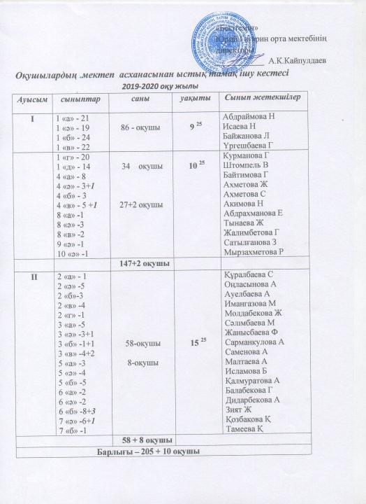 Ыстық тамақпен қамтылған оқушылардың ыстық тамақ ішу кестесі