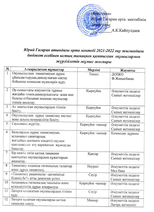 Ыстық тамақ жоспар