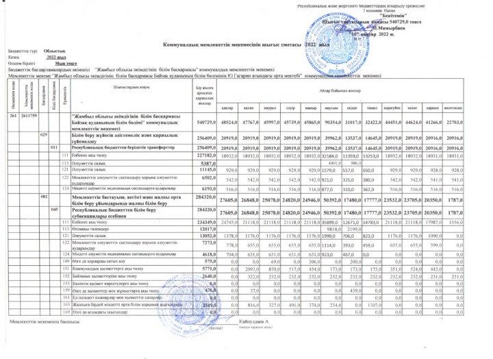 Коммуналдық мемлекеттік мекемесінің шығыс сметасы 2022