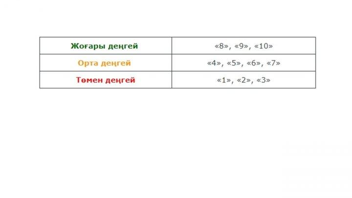 Формативті бағалау қалай есептеледі?