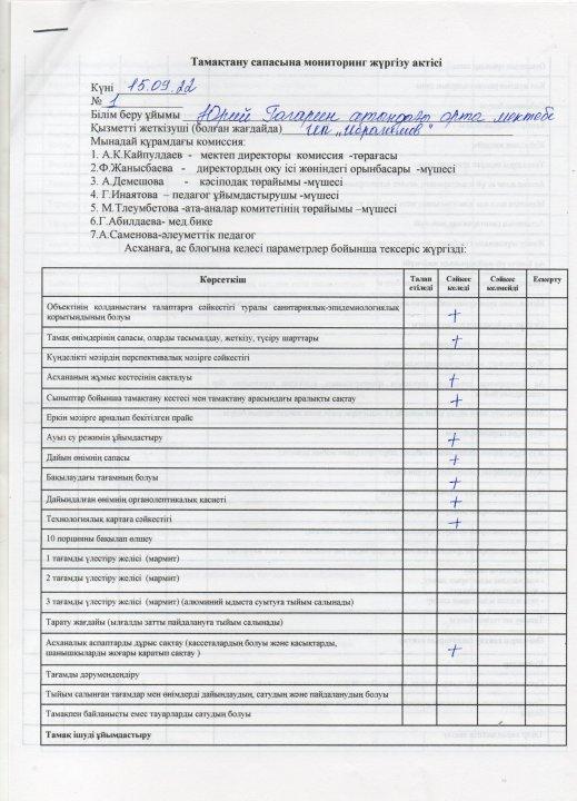 Тамақтану сапасына мониторинг жүргізу актісі