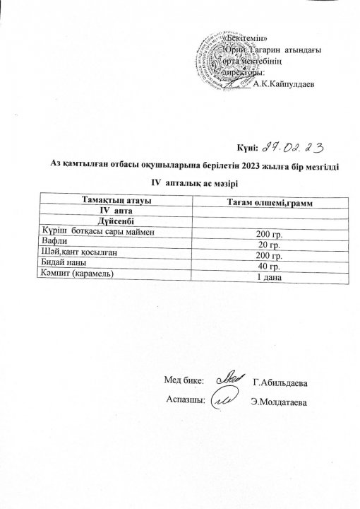 Аз қамтылған отбасы оқушыларына ақпан айының бір мезгілді ас мәзірі