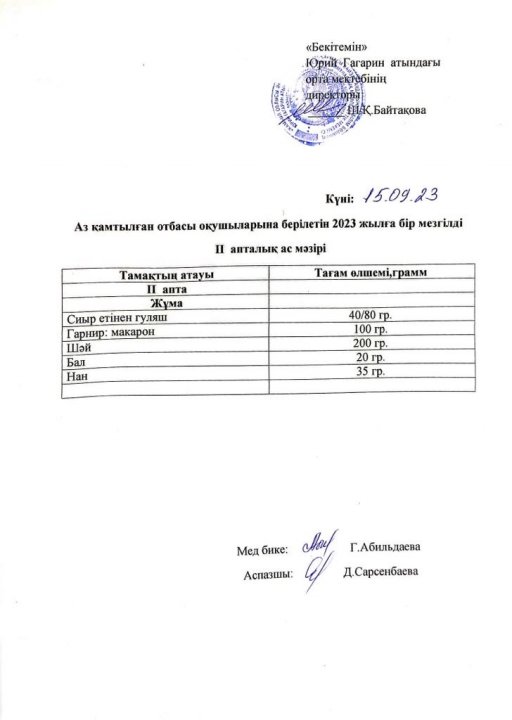 Тегін ыстық тамақпен қамтылған оқушылардың  1 күндік ас мәзірі