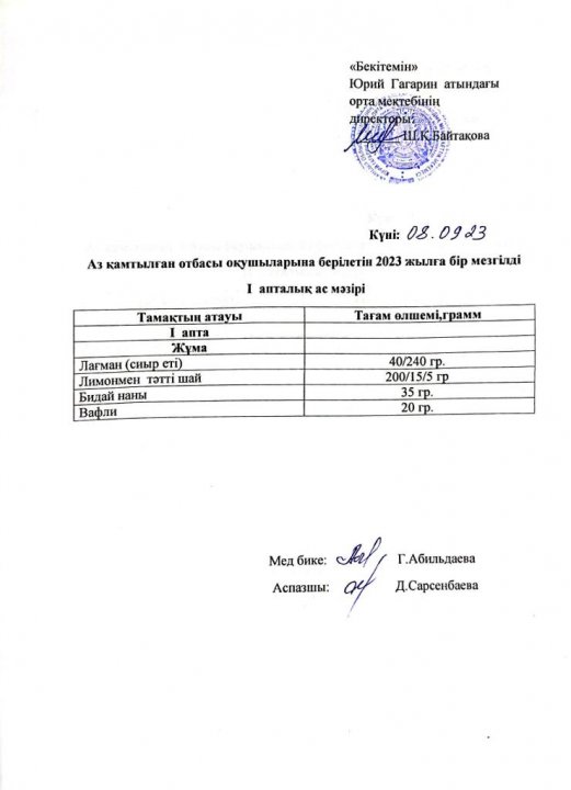 Тегін ыстық тамақпен қамтылған оқушылардың  1 күндік ас мәзірі