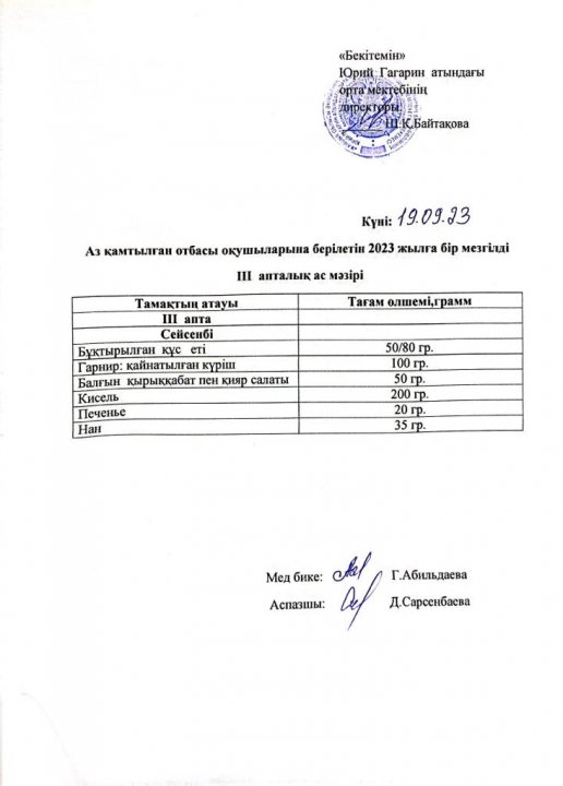 Тегін ыстық тамақпен қамтылған оқушылардың  1 күндік ас мәзірі