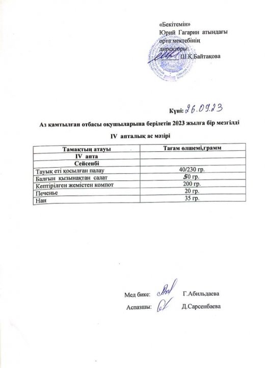 Тегін ыстық тамақпен қамтылған оқушылардың  1 күндік ас мәзірі