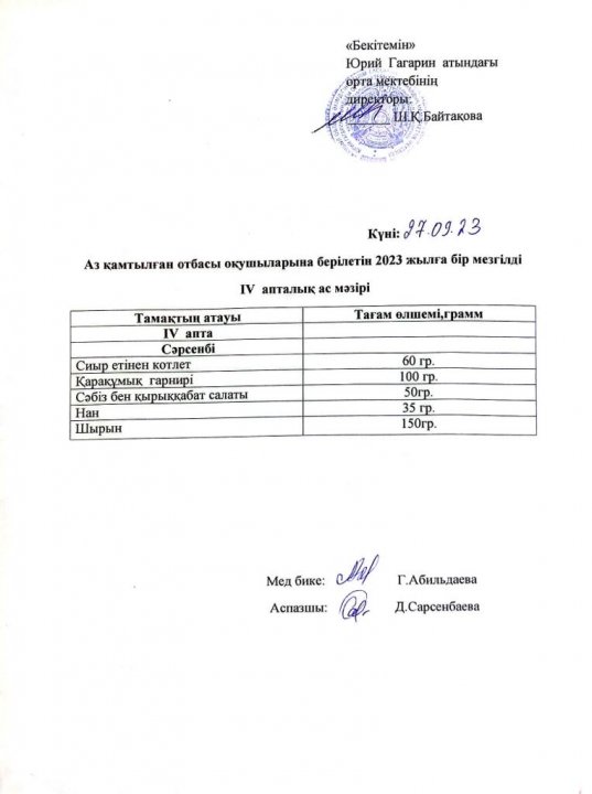Тегін ыстық тамақпен қамтылған оқушылардың  1 күндік ас мәзірі