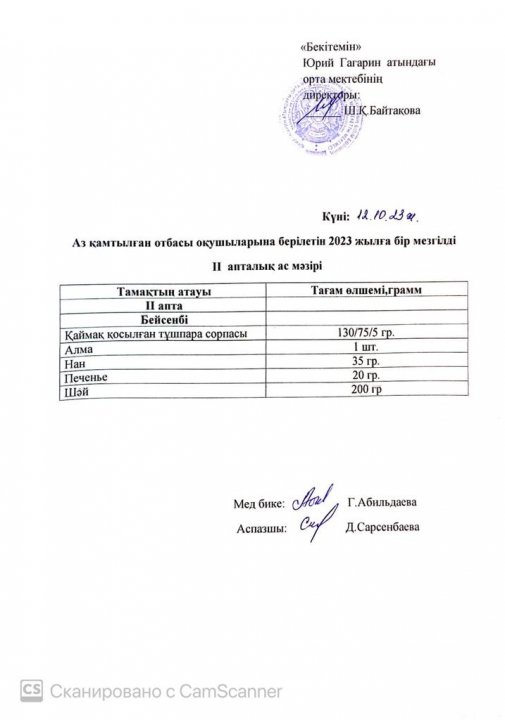 Тегін ыстық тамақпен қамтылған оқушылардың  1 күндік ас мәзірі