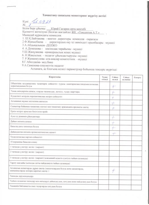 Тамақтану сапасын мониторинг жүргізу актісі