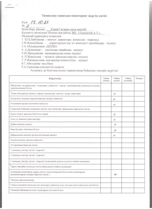 Тамақтану сапасын мониторинг жүргізу актісі
