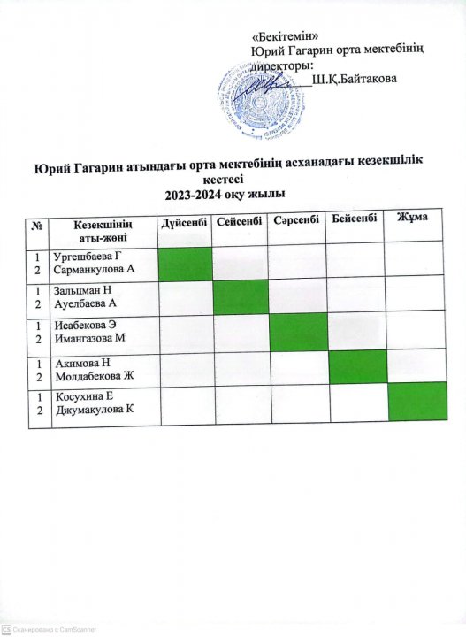 Асханадағы мектеп әкімшілік және мұғалімдер кезекшілік кестесі