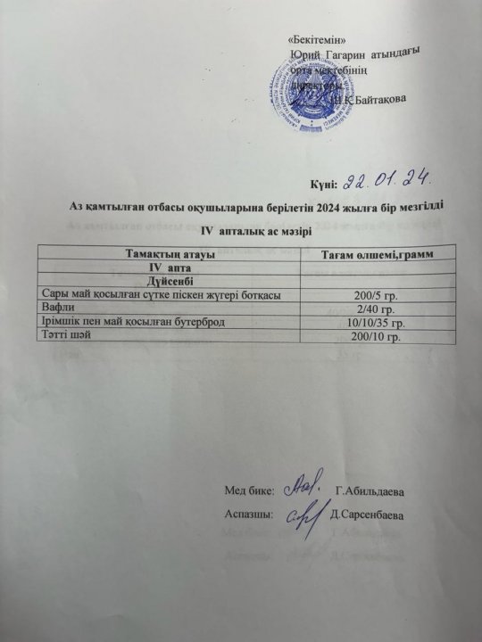Тегін ыстық тамақпен қамтылған оқушылардың  1 күндік ас мәзірі