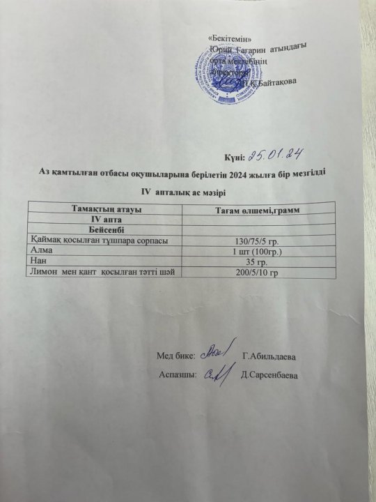 Тегін ыстық тамақпен қамтылған оқушылардың 1 күндік ас мәзірі