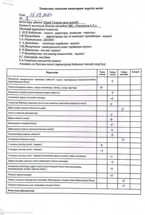 Тамақтану сапасына мониторинг жүргізу актісі