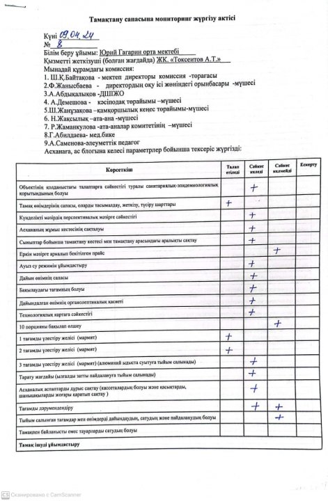 Тамақтану сапасына мониторинг жүргізу актісі