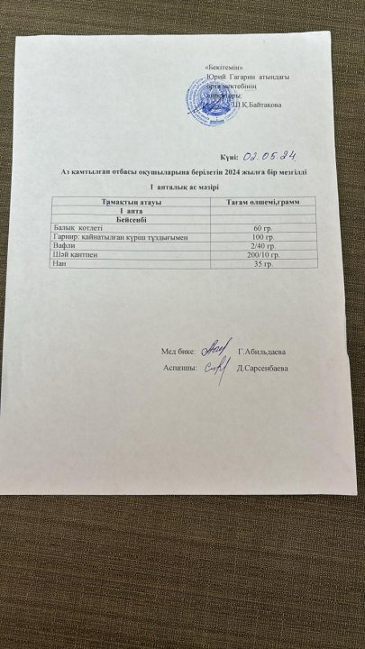 Тегін ыстық тамақпен қамтылған оқушылардың 1 күндік ас мәзірі