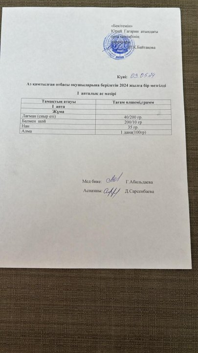 Тегін ыстық тамақпен қамтылған оқушылардың 1 күндік ас мәзірі
