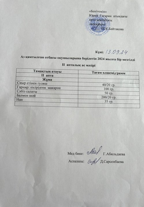 Тегін ыстық тамақпен қамтылған оқушылардың 1 күндік ас мәзірі