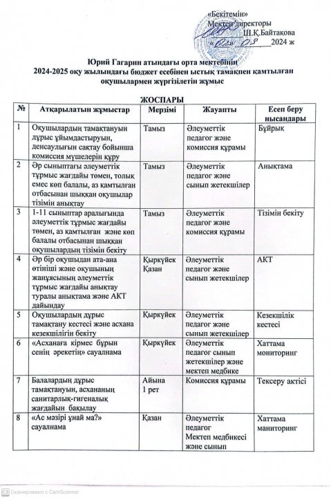 2024-2025 оқу жылындағы бюджет есебінен ыстық тамақпен қамтылған оқушылармен жүргізілетін жұмыс жоспары