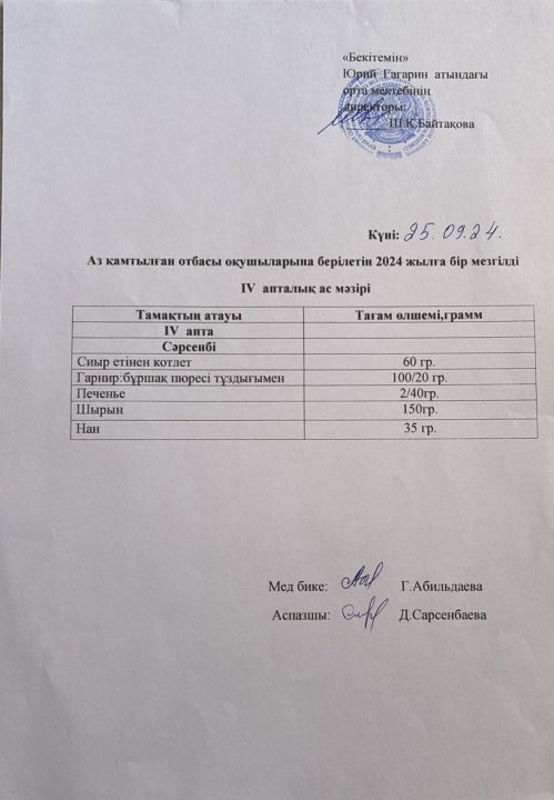Тегін ыстық тамақпен қамтылған оқушылардың 1 күндік ас мәзірі