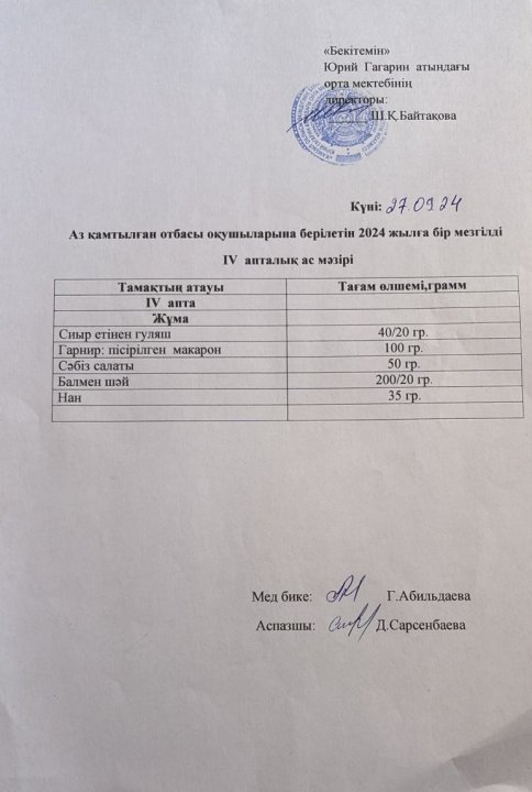 Тегін ыстық тамақпен қамтылған оқушылардың 1 күндік ас мәзірі