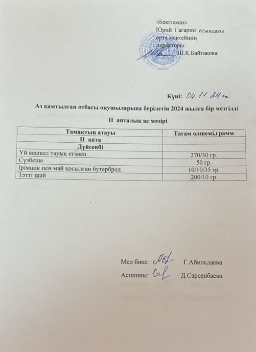 Тегін ыстық тамақпен қамтылған оқушылардың 1 күндік ас мәзірі