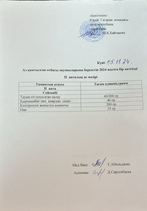 Тегін ыстық тамақпен қамтылған оқушылардың 1 күндік ас мәзірі