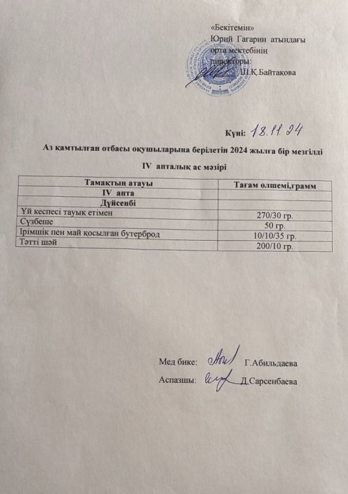 Тегін ыстық тамақпен қамтылған оқушылардың 1 күндік ас мәзірі