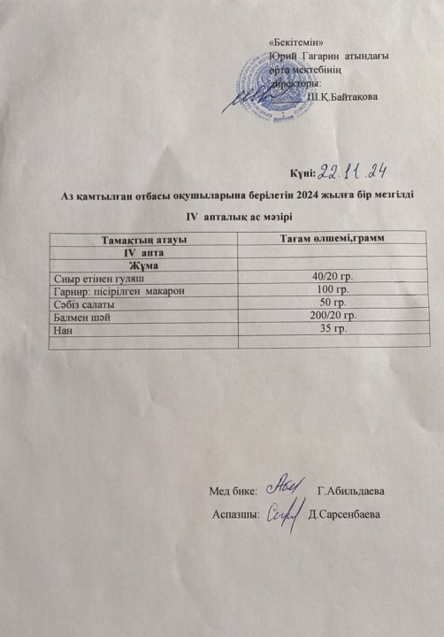 Тегін ыстық тамақпен қамтылған оқушылардың 1 күндік ас мәзірі