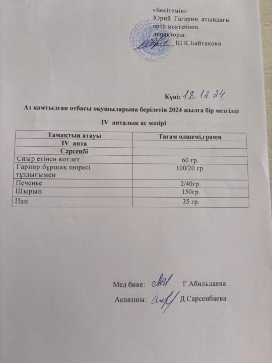 Тегін ыстық тамақпен қамтылған оқушылардың 1 күндік ас мәзірі
