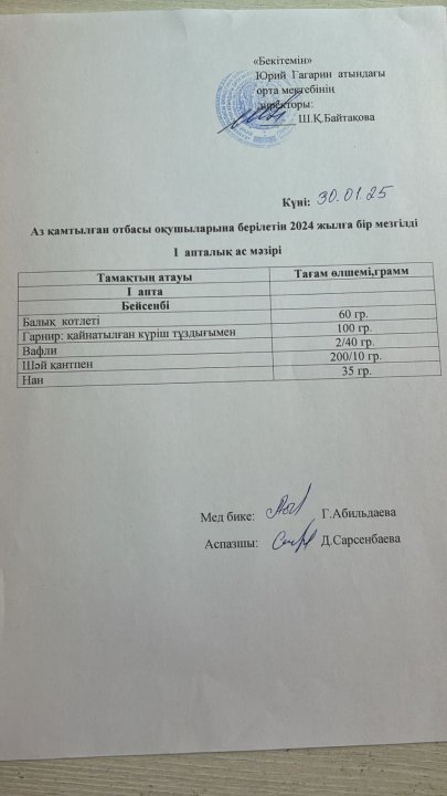 Тегін ыстық тамақпен қамтылған оқушылардың 1 күндік ас мәзірі