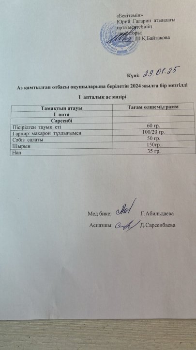 Тегін ыстық тамақпен қамтылған оқушылардың 1 күндік ас мәзірі