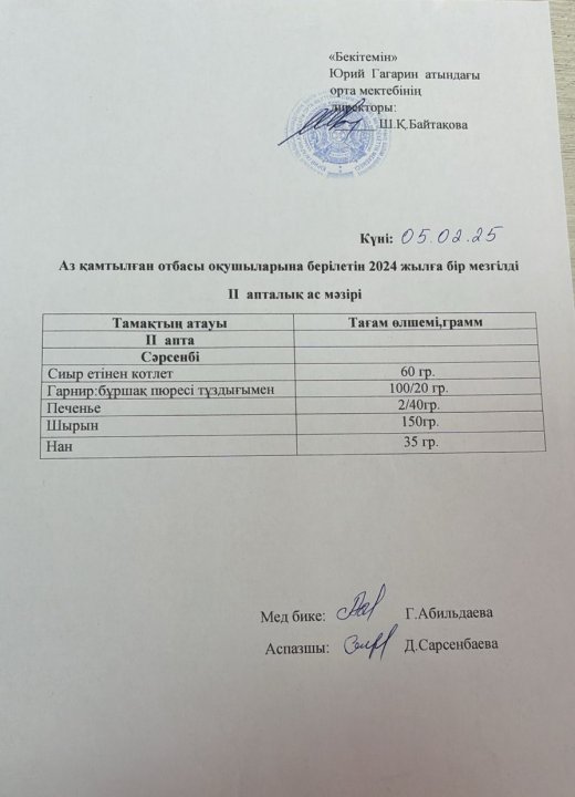 Тегін ыстық тамақпен қамтылған оқушылардың 1 күндік ас мәзірі