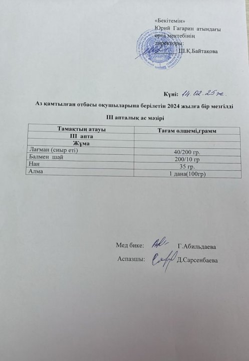 Тегін ыстық тамақпен қамтылған оқушылардың 1 күндік ас мәзірі
