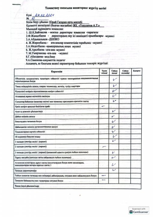 Тамақтану сапасына мониторинг жүргізу