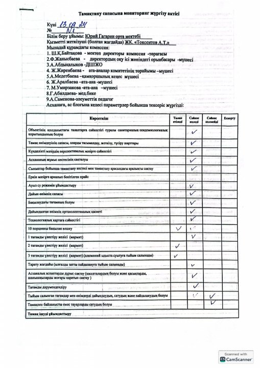 Тамақтану сапасына мониторинг жүргізу