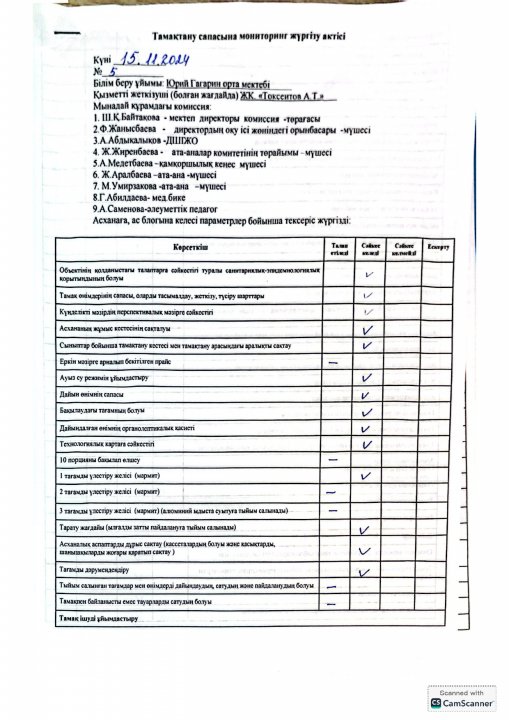 Тамақтану сапасына мониторинг жүргізу