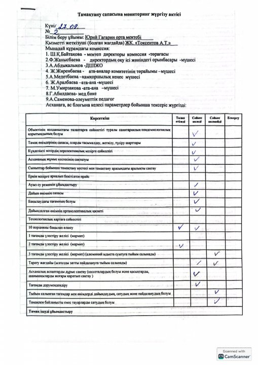 Тамақтану сапасына мониторинг жүргізу