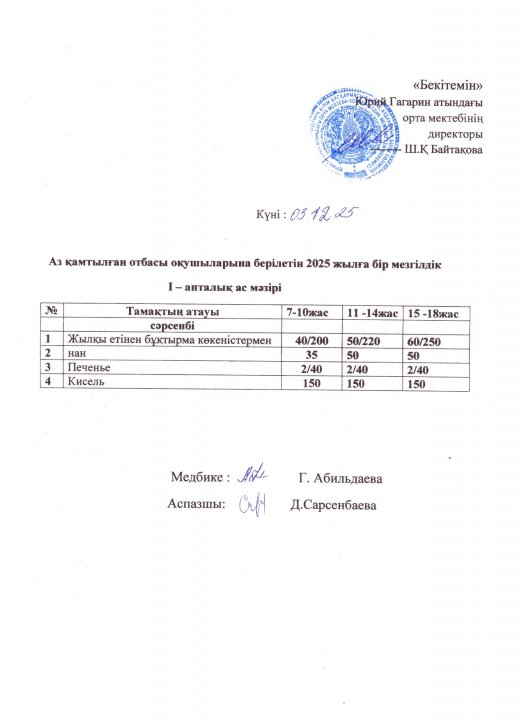 Тегін ыстық тамақпен қамтылған оқушылардың 1 күндік ас мәзірі