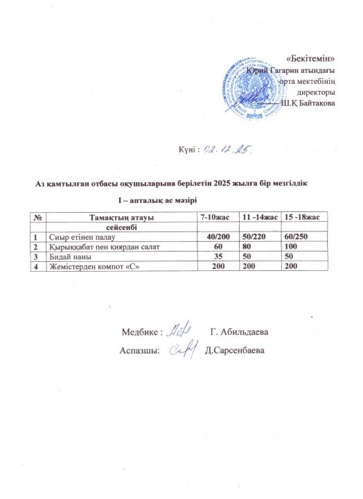 Тегін ыстық тамақпен қамтылған оқушылардың 1 күндік ас мәзірі