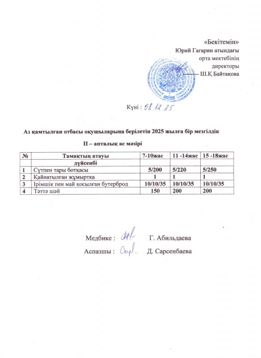 Тегін ыстық тамақпен қамтылған оқушылардың 1 күндік ас мәзірі