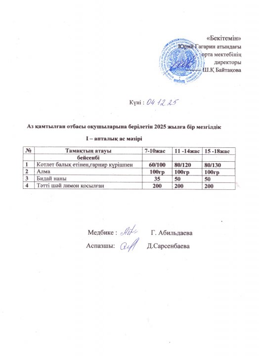 Тегін ыстық тамақпен қамтылған оқушылардың 1 күндік ас мәзірі