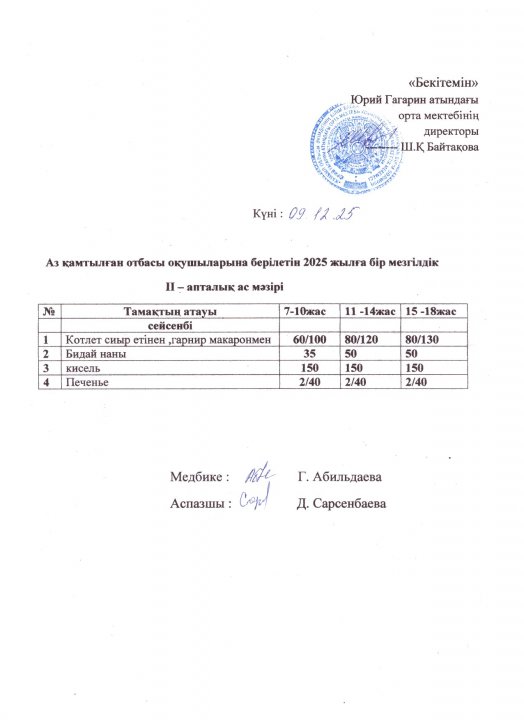 Тегін ыстық тамақпен қамтылған оқушылардың 1 күндік ас мәзірі