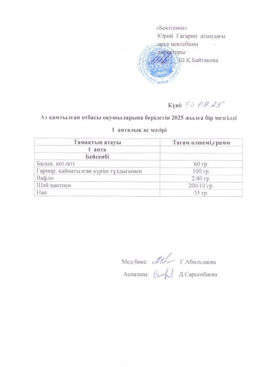 Тегін ыстық тамақпен қамтылған оқушылардың 1 күндік ас мәзірі