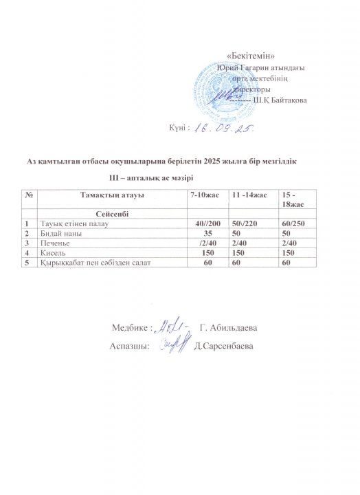 Тегін ыстық тамақпен қамтылған оқушылардың 1 күндік ас мәзірі