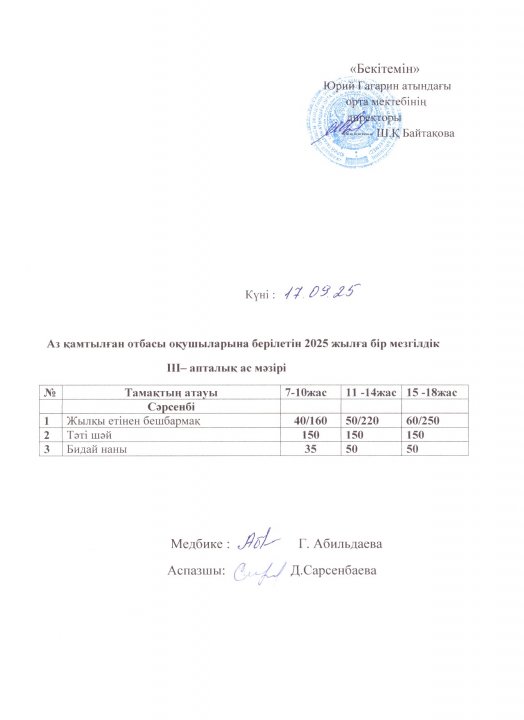 Тегін ыстық тамақпен қамтылған оқушылардың 1 күндік ас мәзірі