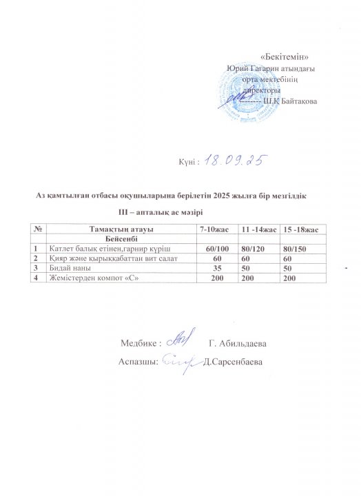 Тегін ыстық тамақпен қамтылған оқушылардың 1 күндік ас мәзірі