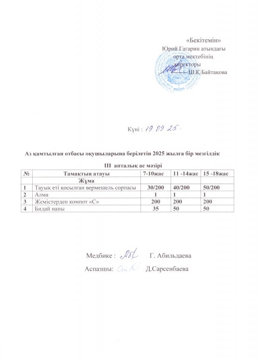 Тегін ыстық тамақпен қамтылған оқушылардың 1 күндік ас мәзірі