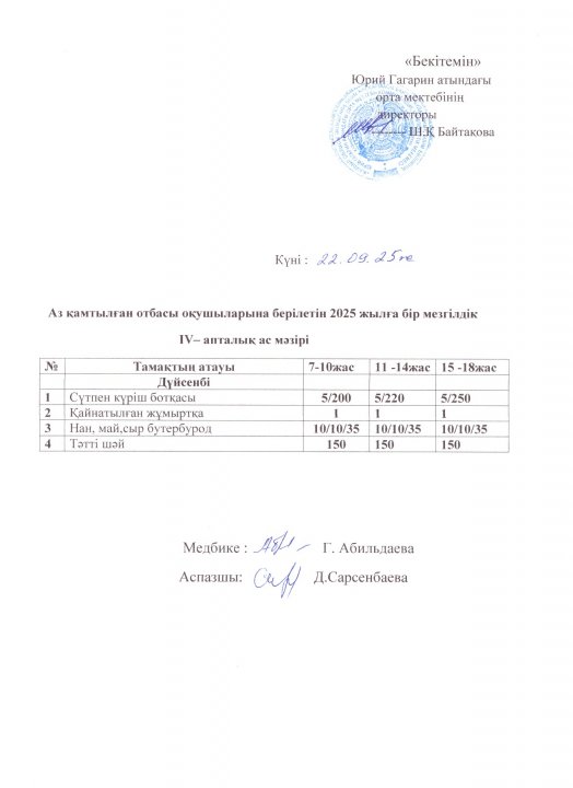 Тегін ыстық тамақпен қамтылған оқушылардың 1 күндік ас мәзірі